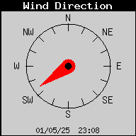 Current Wind Direction